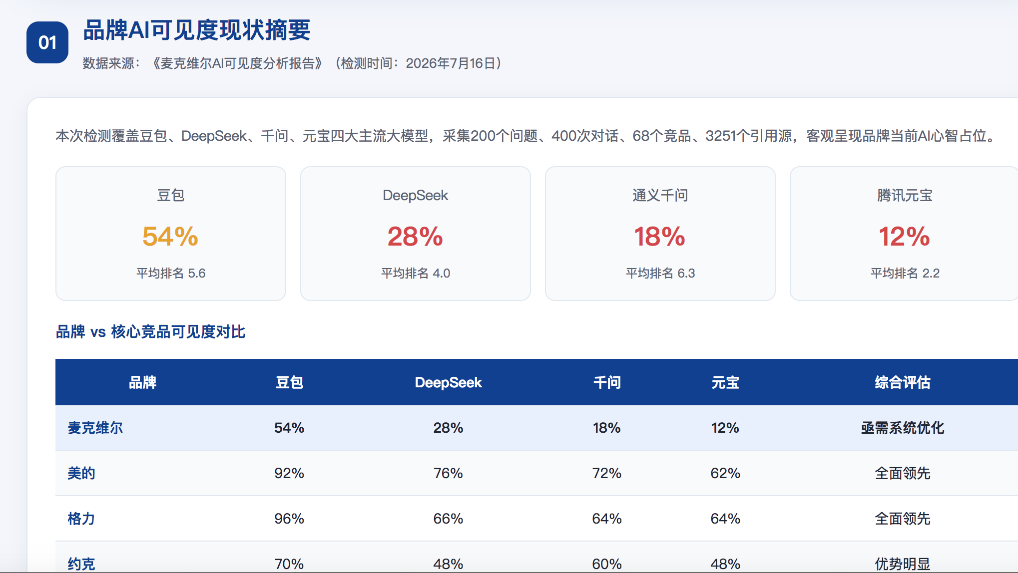 海南GEO分析报告-品牌ai搜索结果诊断